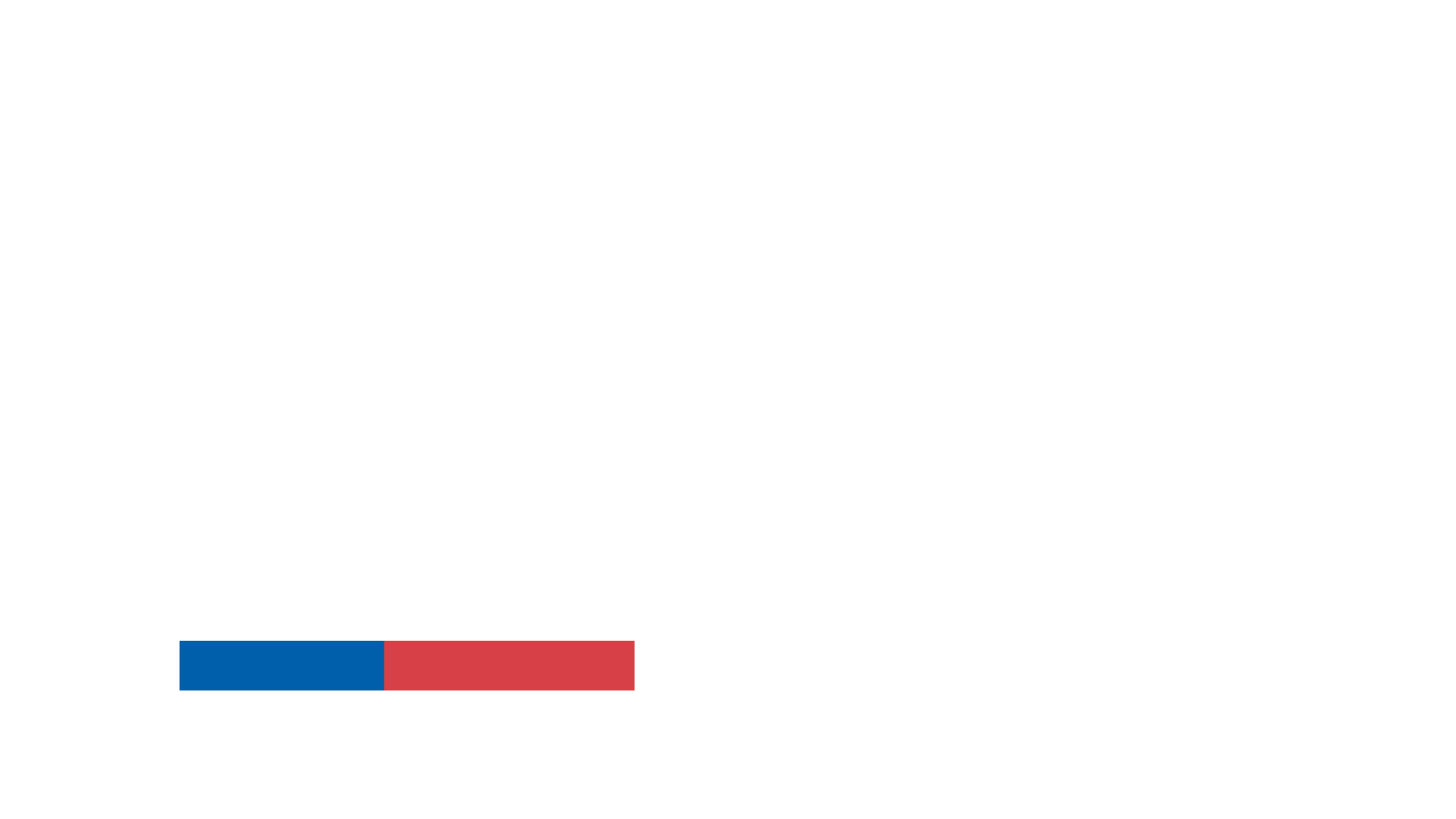 CORFO